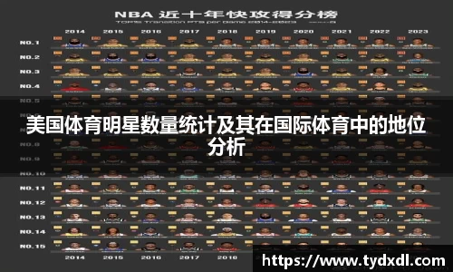 美国体育明星数量统计及其在国际体育中的地位分析