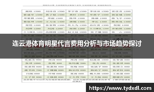 连云港体育明星代言费用分析与市场趋势探讨