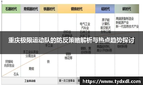 重庆极限运动队的防反策略解析与热点趋势探讨