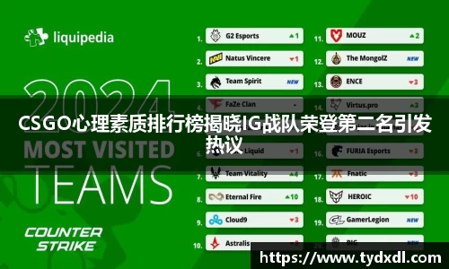 CSGO心理素质排行榜揭晓IG战队荣登第二名引发热议