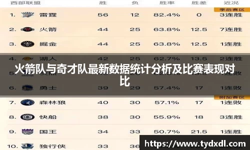火箭队与奇才队最新数据统计分析及比赛表现对比